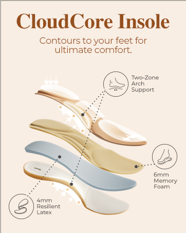 Stand All-day Comfort Pumps Shoes