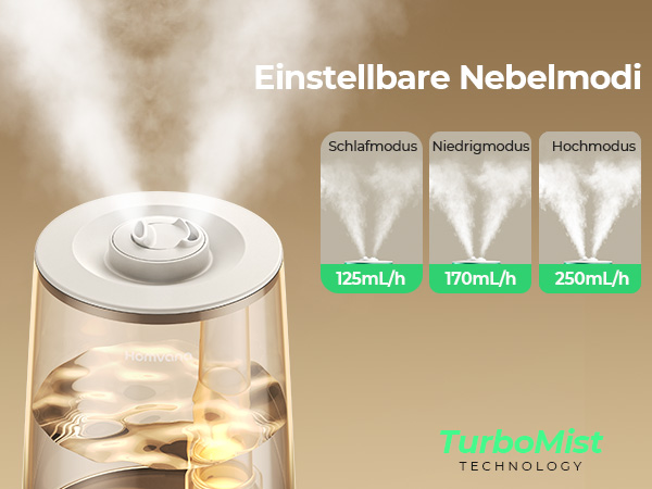 Humidifier with transparent water tank and adjustable mist settings. Three mist levels shown: 125mL/h, 170mL/h, and 250mL/h.