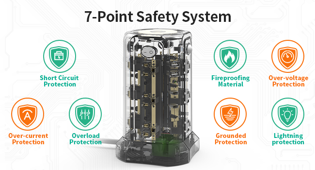 7-Point Safety System