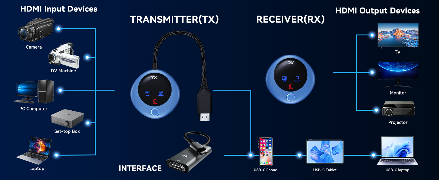 wireless hdmi transmitter and receiver