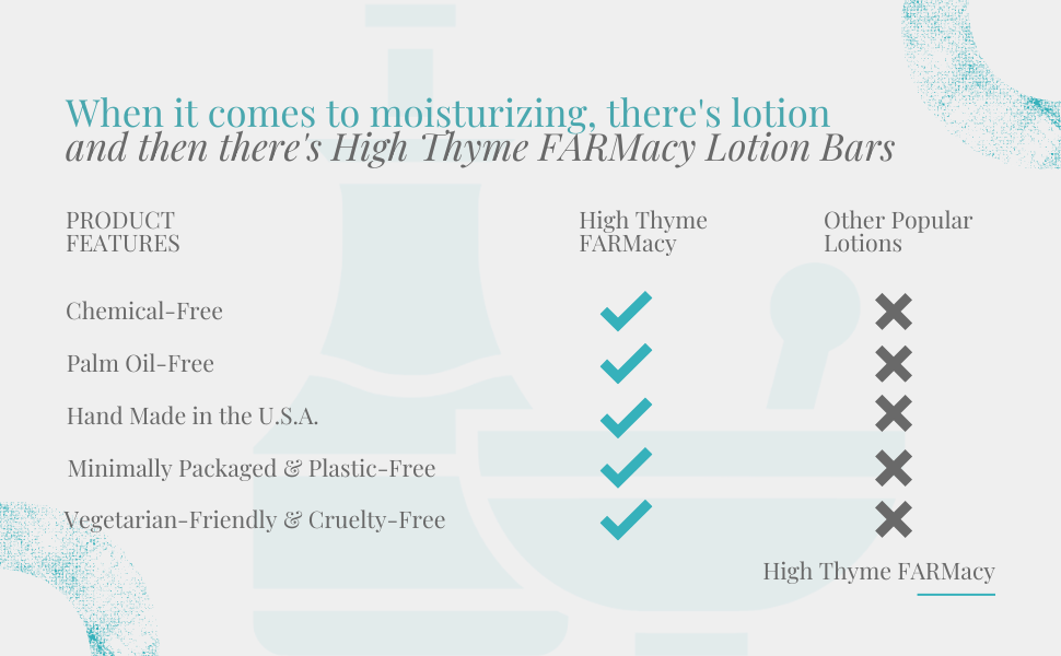 High Thyme FARMacy Lotion Bar Comparison Chart