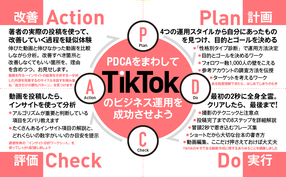 翌日発送　PDCAを回して結果を出す! UTAGE集客・運用マニュアル PDCAを回して結果を出す！UTAGE集客・運用マニュアル