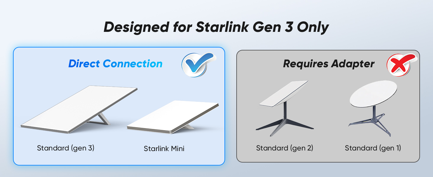 starlink router mount