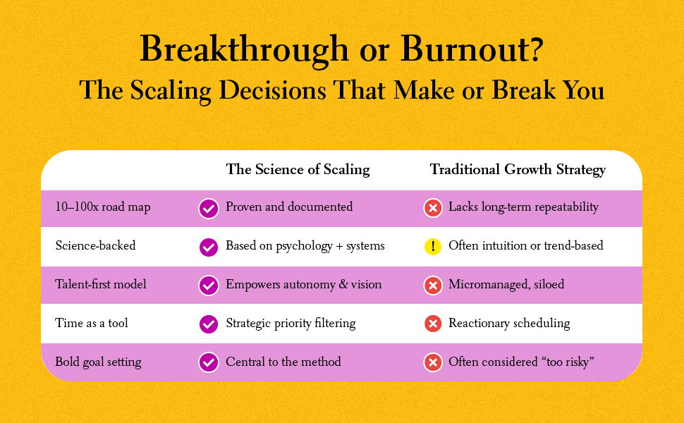The Science of Scaling, 10x growth