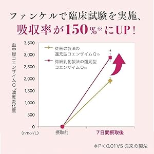 Amazon | ファンケル (FANCL) 還元型 コエンザイムQ10 30日分
