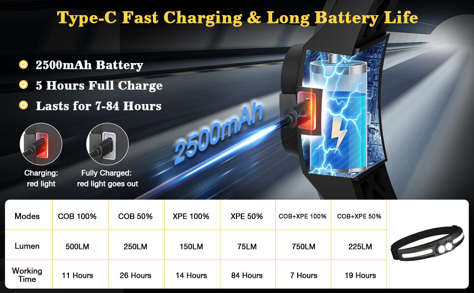 Type-C Fast Charging & Long Battery Life