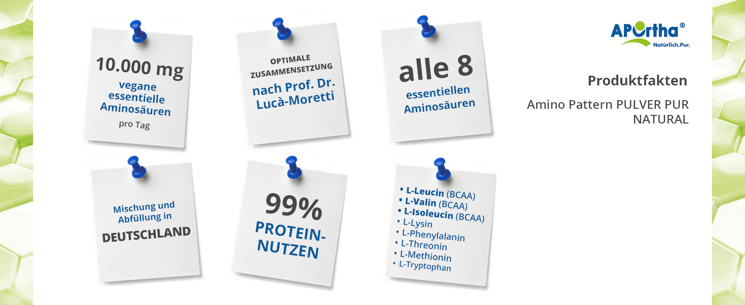 APOrtha Multi essential Amino Pattern KPIS