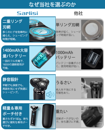 Amazon | Sarlisi メンズ 電動シェーバー 電気シェーバー 男性用