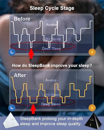 Sleep technology