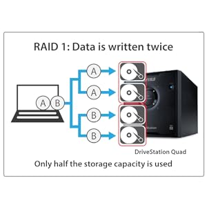 Amazon.com: BUFFALO DriveStation Quad 4-Drive Desktop DAS 8
