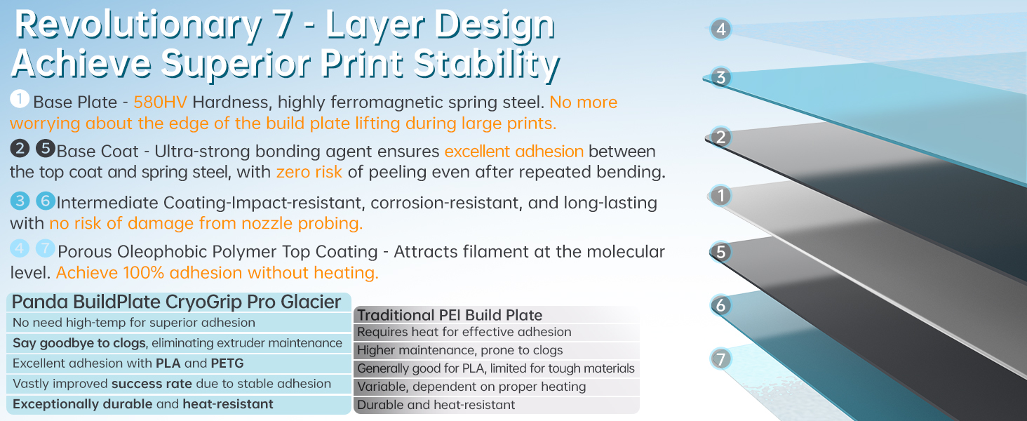 CryoGrip Glacier for P1S/P1P/X1C/X1E/A1