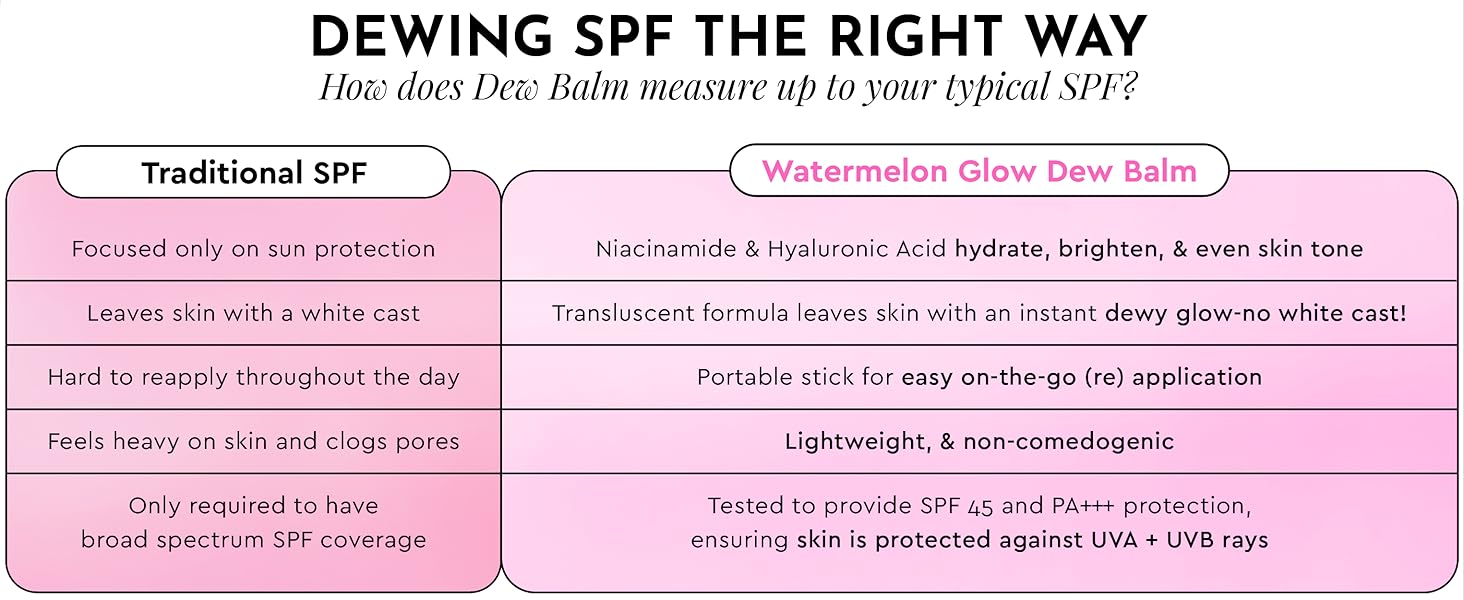 Niacinamide and hyaluronic acid skincare for dark spots and to even skin tone even tone