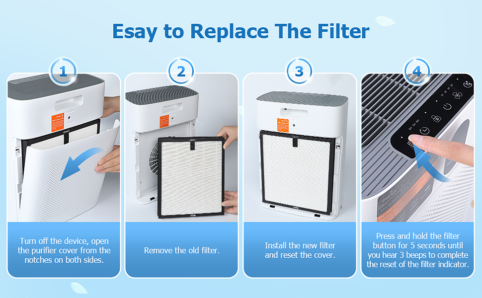 HY4866 True HEPA Air Purifier Replacement Filters