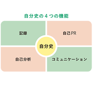 ときめく自分史づくり 「人生の残り時間」が気になりはじめたら