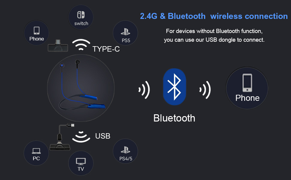 PC Wireless Gaming Headset