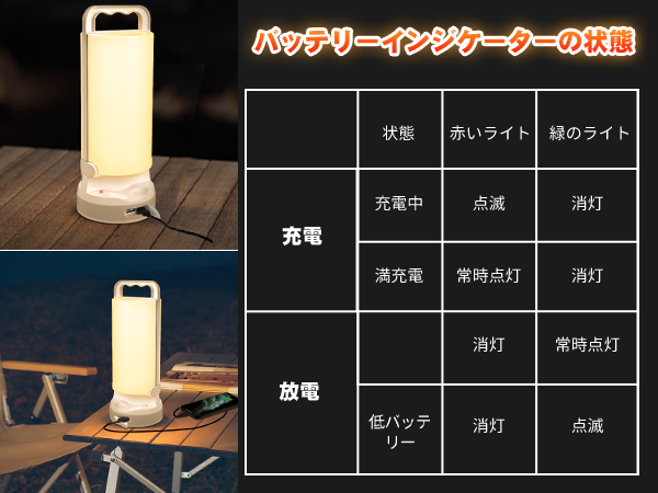 Amazon.co.jp: LED ソーラー ランタン キャンプランタン USB充電