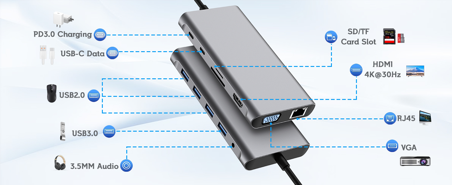 USB C HUB 12 in 1 mit Kabellosem Laden, Docking Station Adapter mit 4K-HDMI, VGA, RJ45 Ethernet