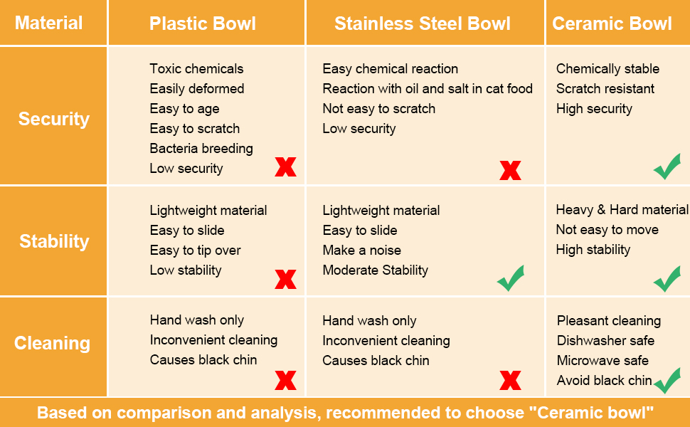 cat bowls, cat food bowl, cat dishes, cat food dish, ceramic cat bowl, whisker fatigue cat bowl