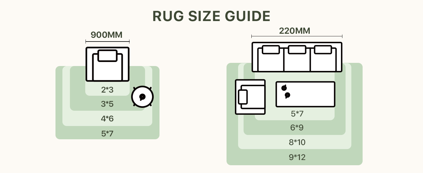 RUG SIZE
