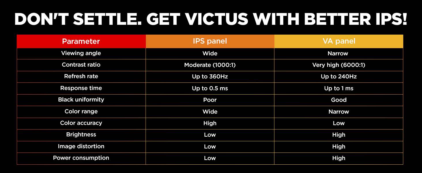 Better IPS
