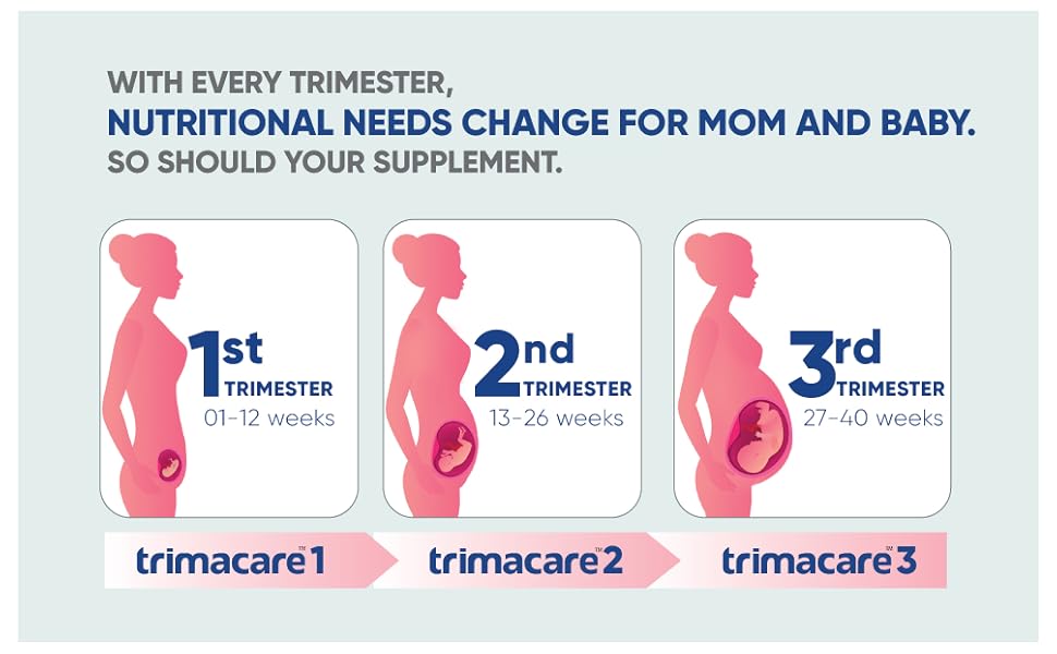 TRIMACARE™ 3 Prenatal Multivitamin for Pregnancy Folic Acid Vitamin