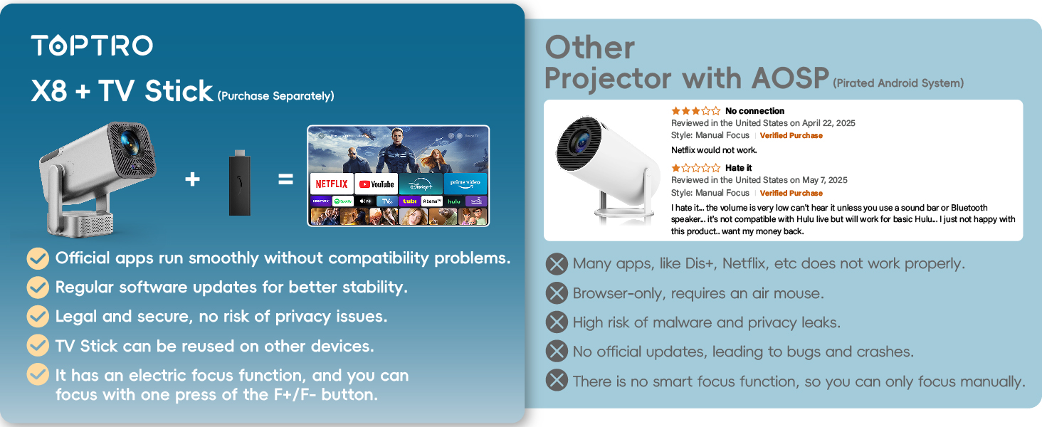 mini projector