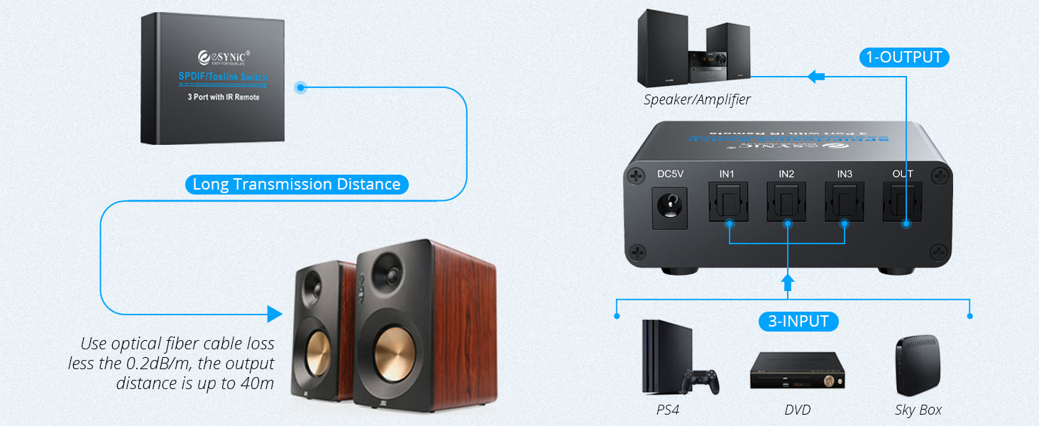 eSynic 3 Port Toslink Switch Digital Optical Audio Switcher Box 3X1