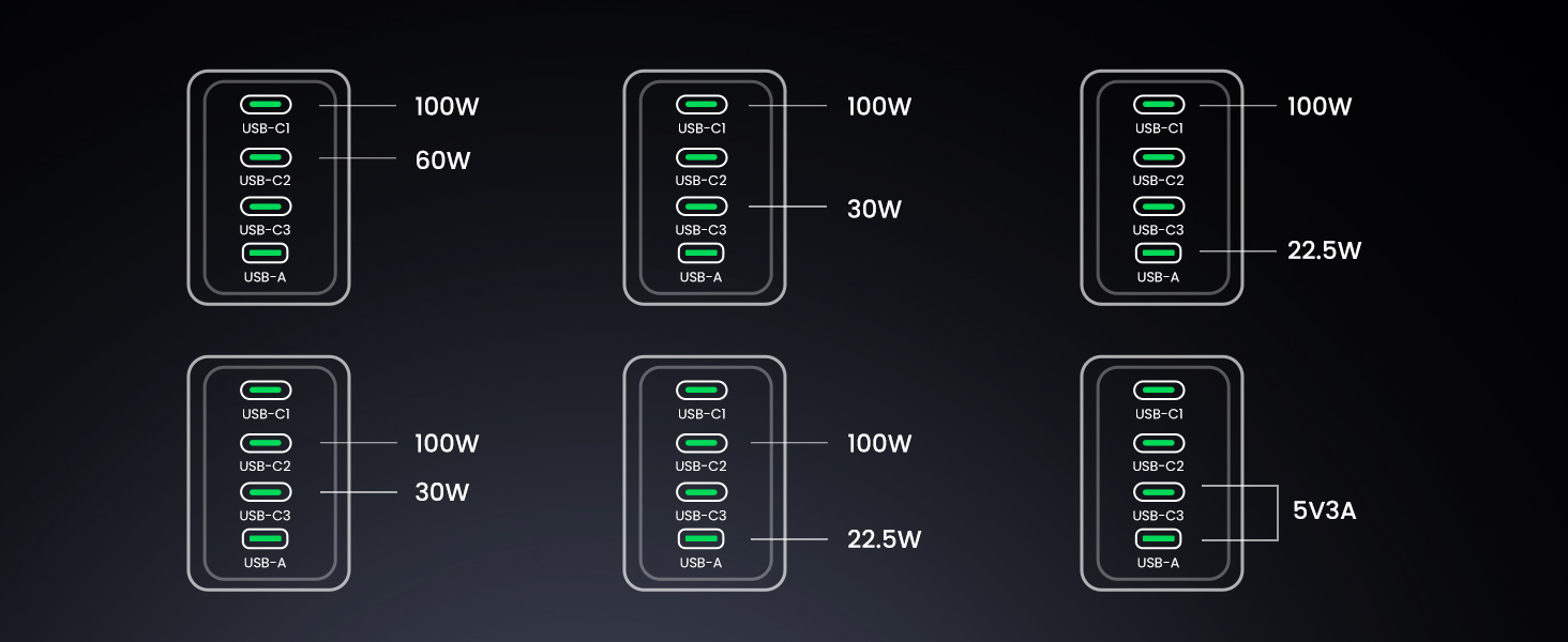 usb c charger 160w mini usb c lader 140w gan 4 poort 100w lader macbook laptop