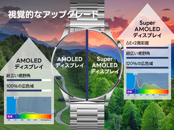 Super AMOLED Display