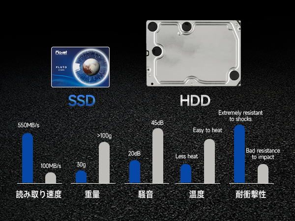 新品未使用 Fikwot FX812 1TB SSD 内蔵型 SATAⅢ Fikwot FX812 SSD 1TB 2.5インチ SATA III 6GB/秒 3D NAND TLC