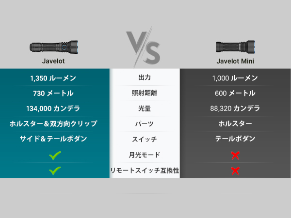 Amazon.co.jp: OLIGHT(オーライト)Javelot 懐中電灯 led 強力