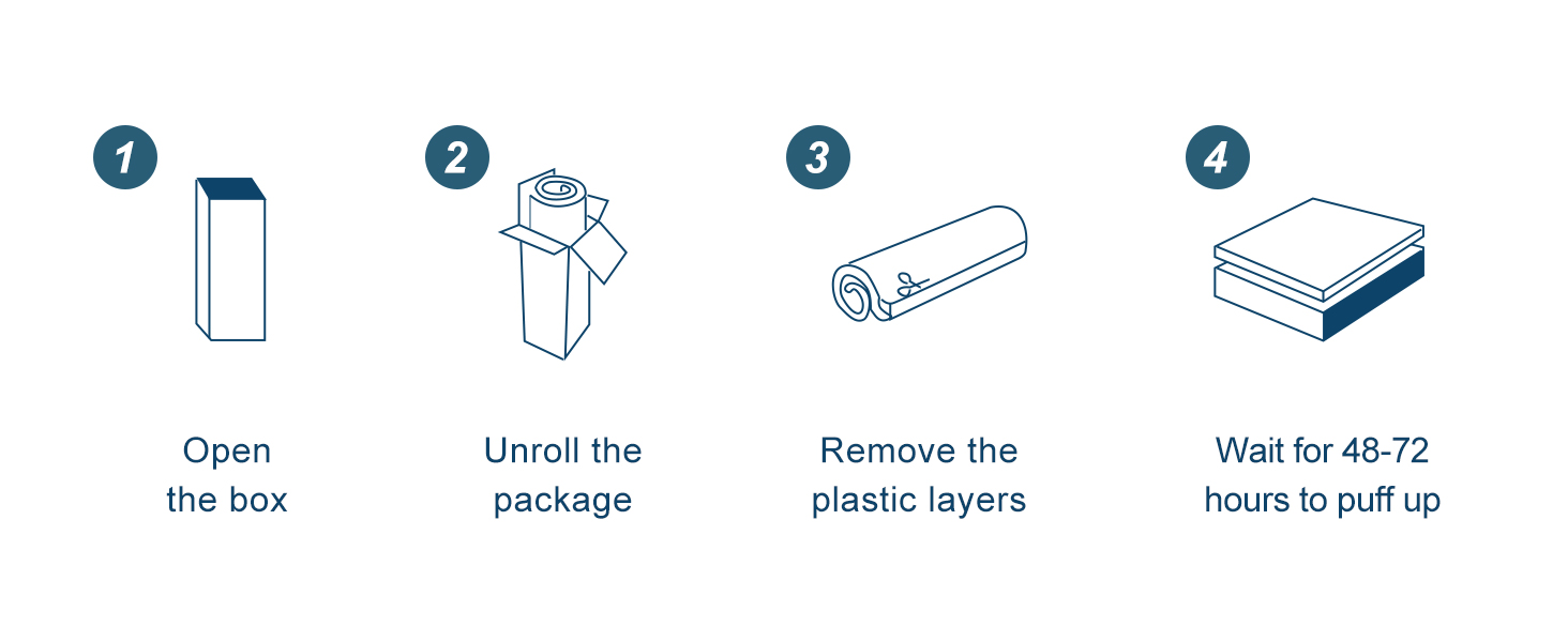 Maxzzz Twin Mattress Topper, 3 inch Cooling Mattress Topper, Memory