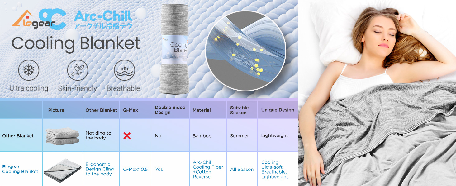 Elegear Cooling Blanket,Breathable Summer Blanket Lightweight QMAX>0.5