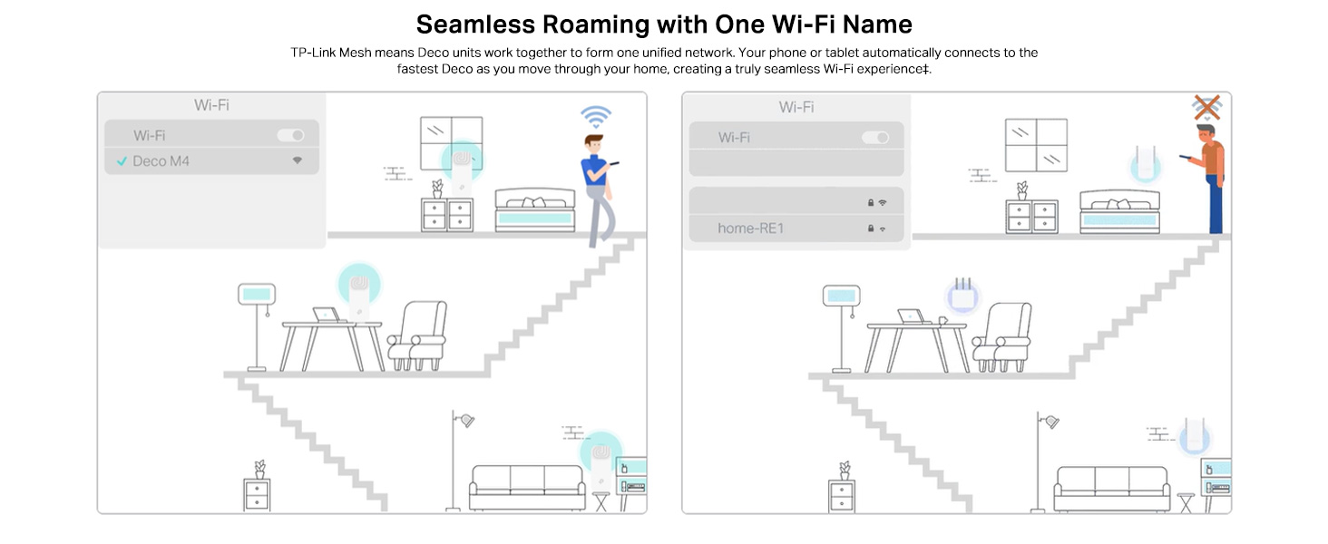 Deco M4(2-Pack) AC1200 Whole Home Mesh Wi-Fi System