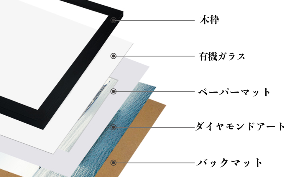ダイヤモンドアート木製フレーム