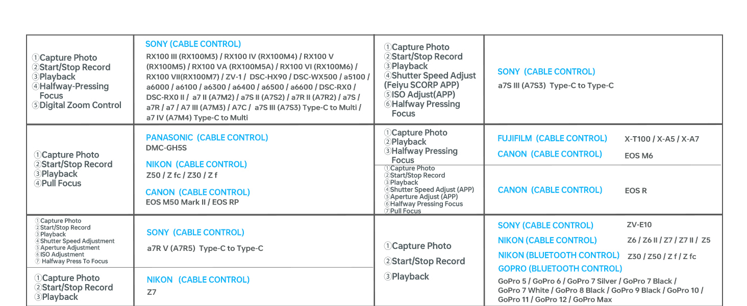 Camera Compatible List 2