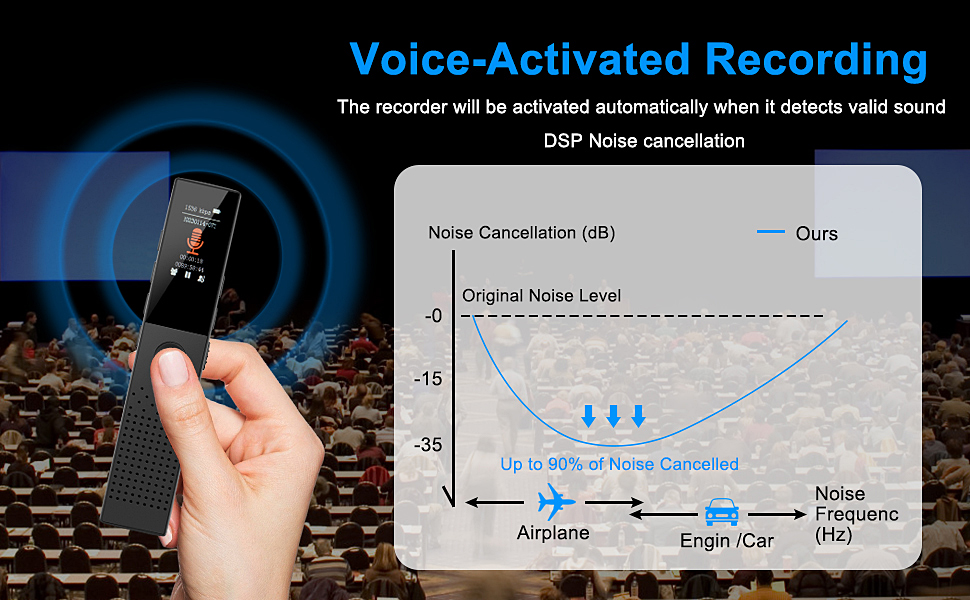 128GB Digital Voice Recorder Bluetooth 5.2 Small Audio
