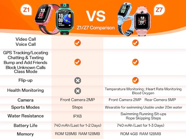 Z1/Z7 Comparison