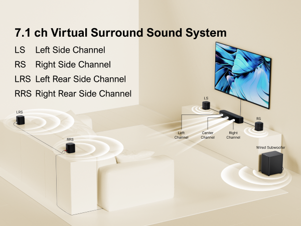 Soundbar with subwoofer