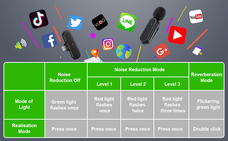 Hiievpu Wireless Microphone for iPhone & iPad, Professional