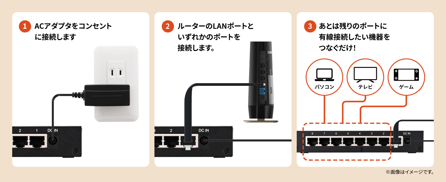 接続イメージ