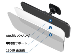 車用補助ミラー