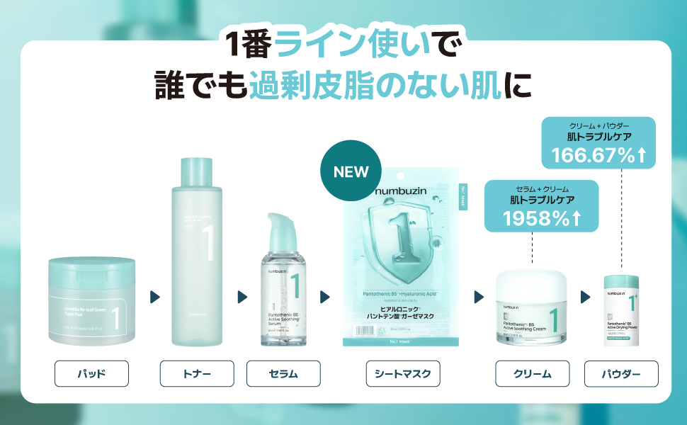 ムー⭐︎♡アンチトンローション1本 Amazon | ナンバーズイン(numbuzin) 1番 ガルバニックパントテン