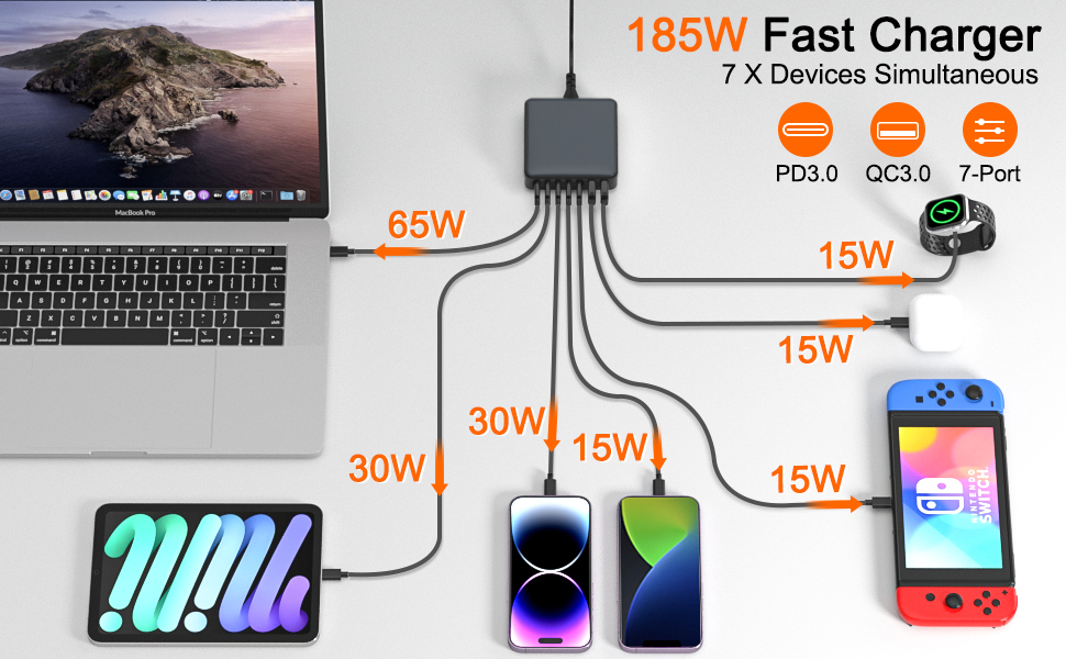 usb c charger USB C Charging Station wall charger USB C Power Adapter fast charger