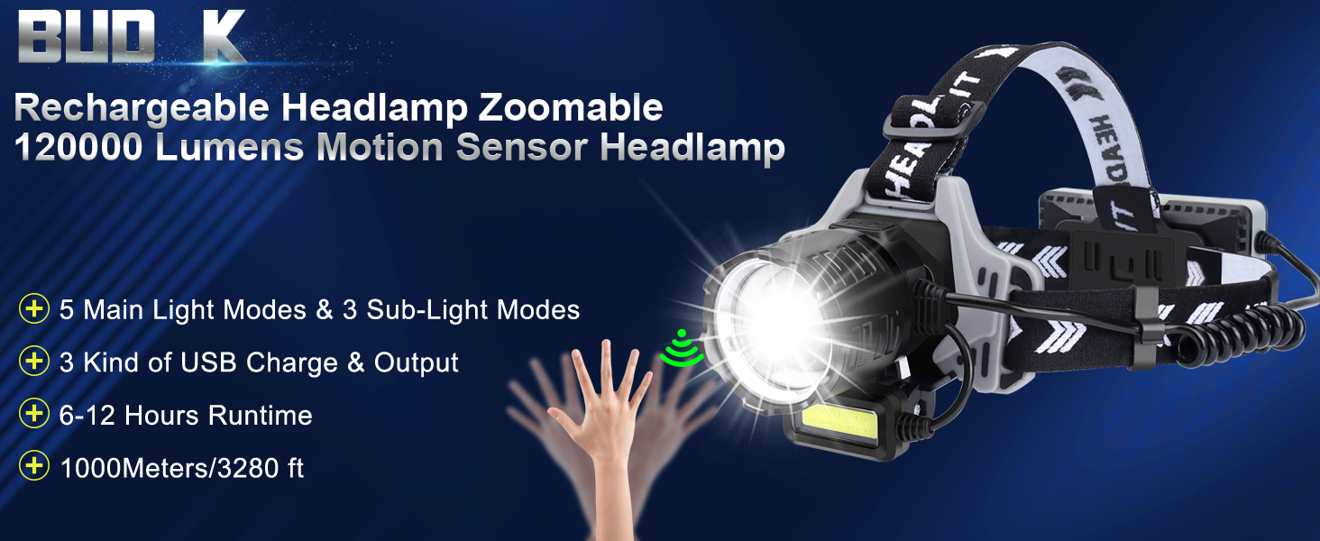 Led headlamp