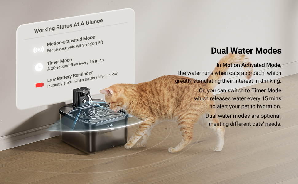 DownyPaws Battery Operated Cat Water Fountain, 84oz/2.5L