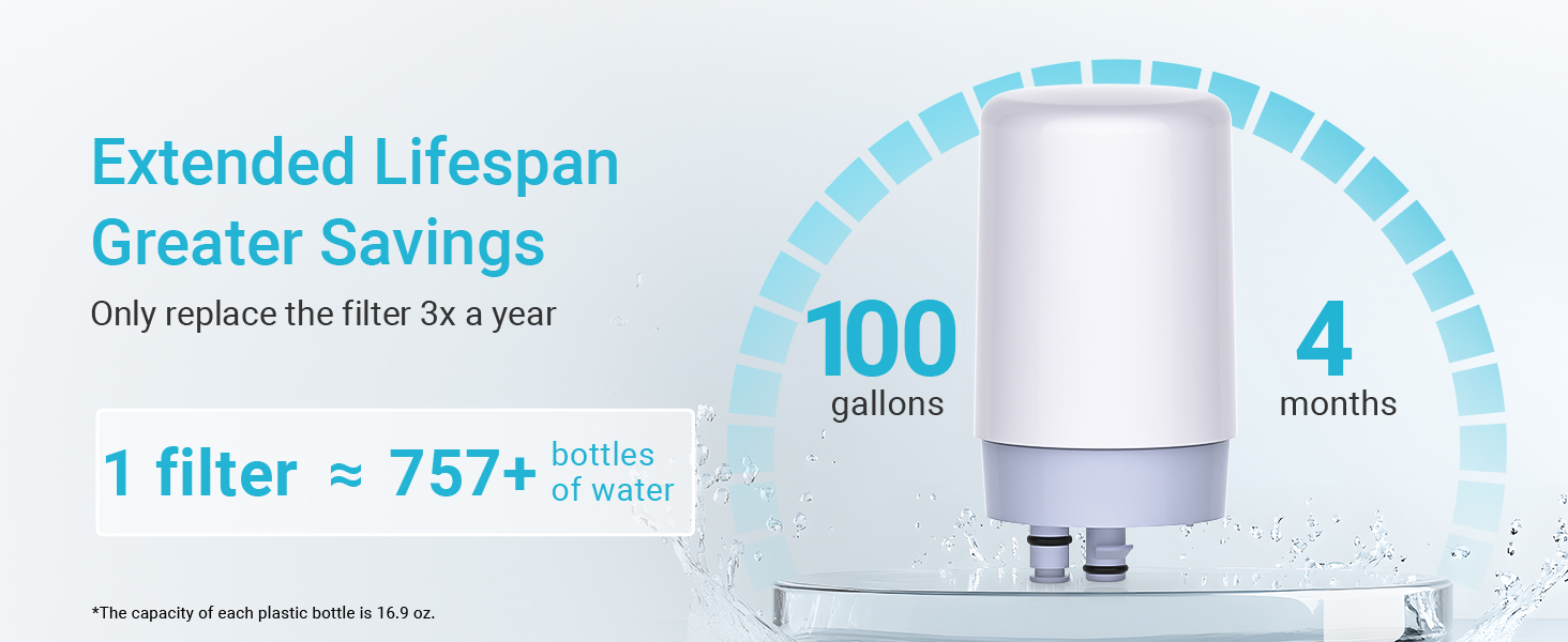 AQUA CREST Faucet Filter Replacement, Replacement for Brita