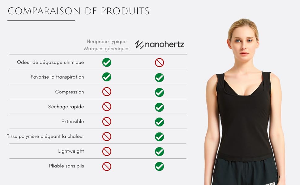 Sudation Amincissante Ventre Plat Maigrir Débardeur Tops Gilet Vest Sauna Suit Shapewear Costume D'entraînement Formateur Shaper Exercice Fitness Gym Yoga Sport Femme Product comparison