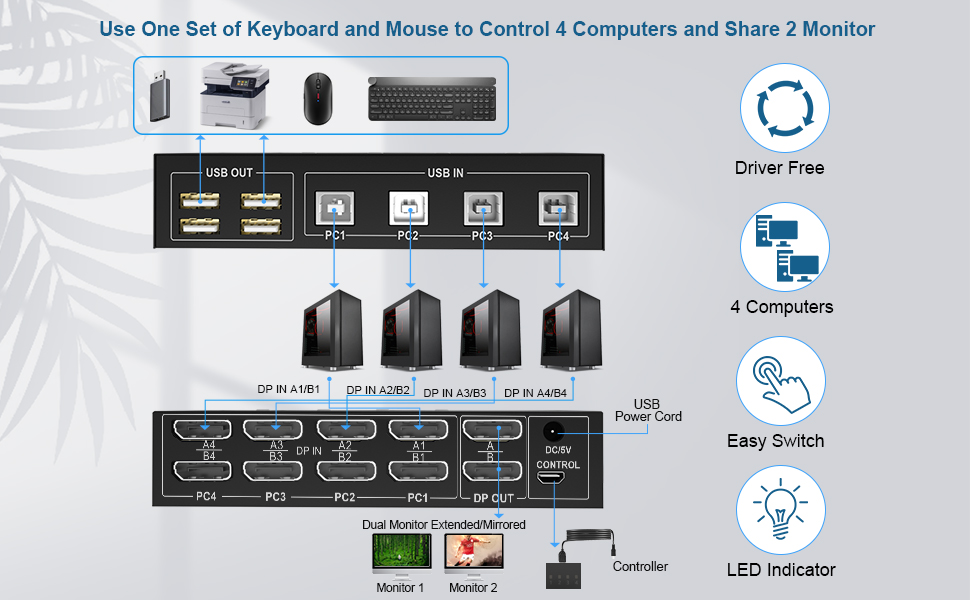 Displayport KVM Switch 4 Computers 2 Monitors, 4K60Hz 4 Port KVM