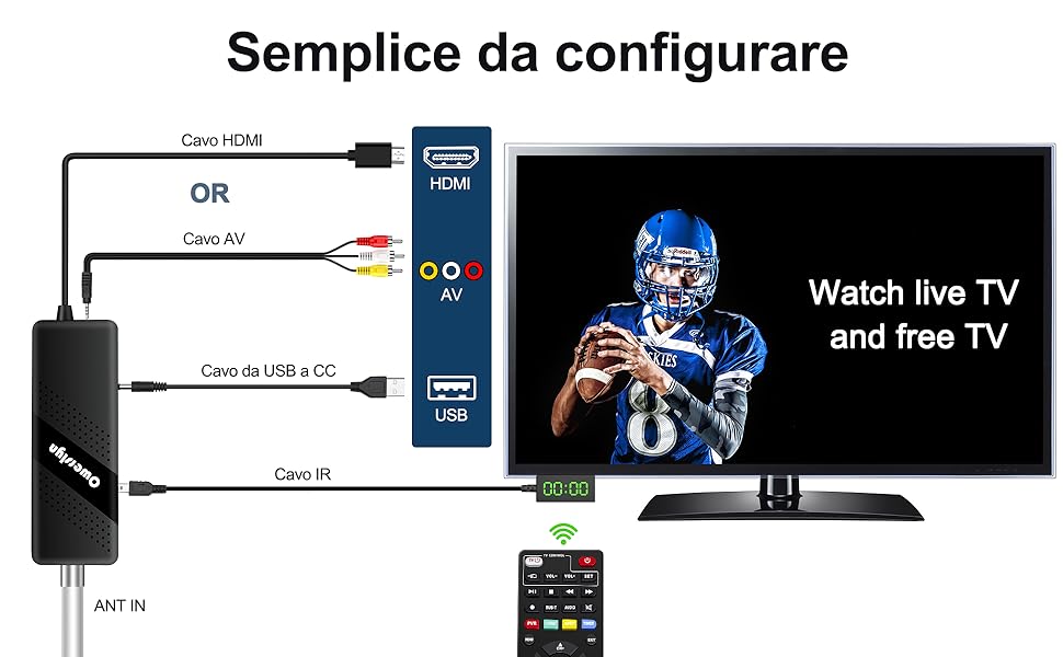 decoder tv